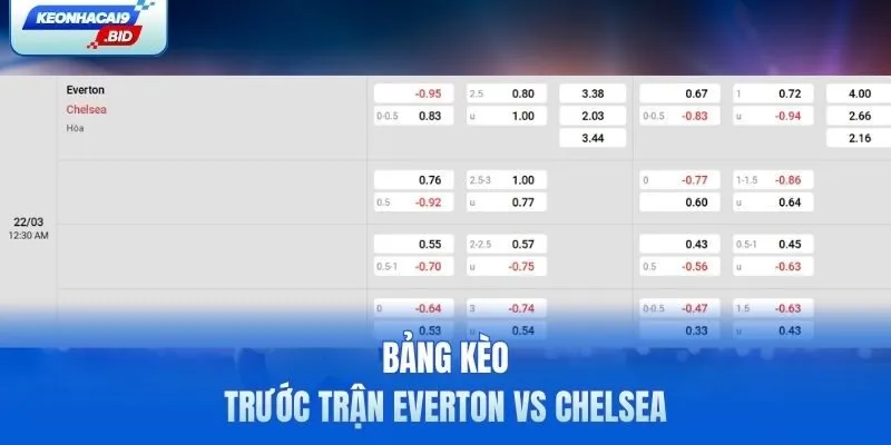 Bảng kèo trước trận Everton vs Chelsea