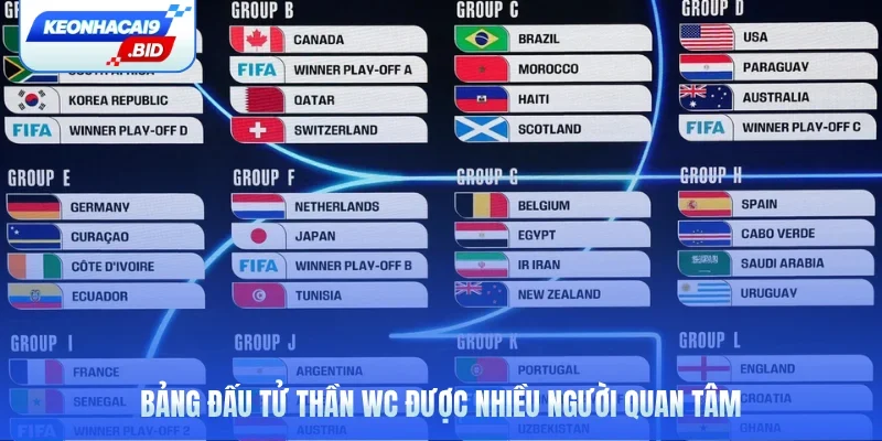 Bảng đấu tử thần WC được nhiều người quan tâm